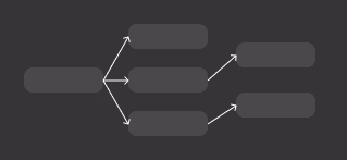 Ideas, Flows, Wireframes, Mockups