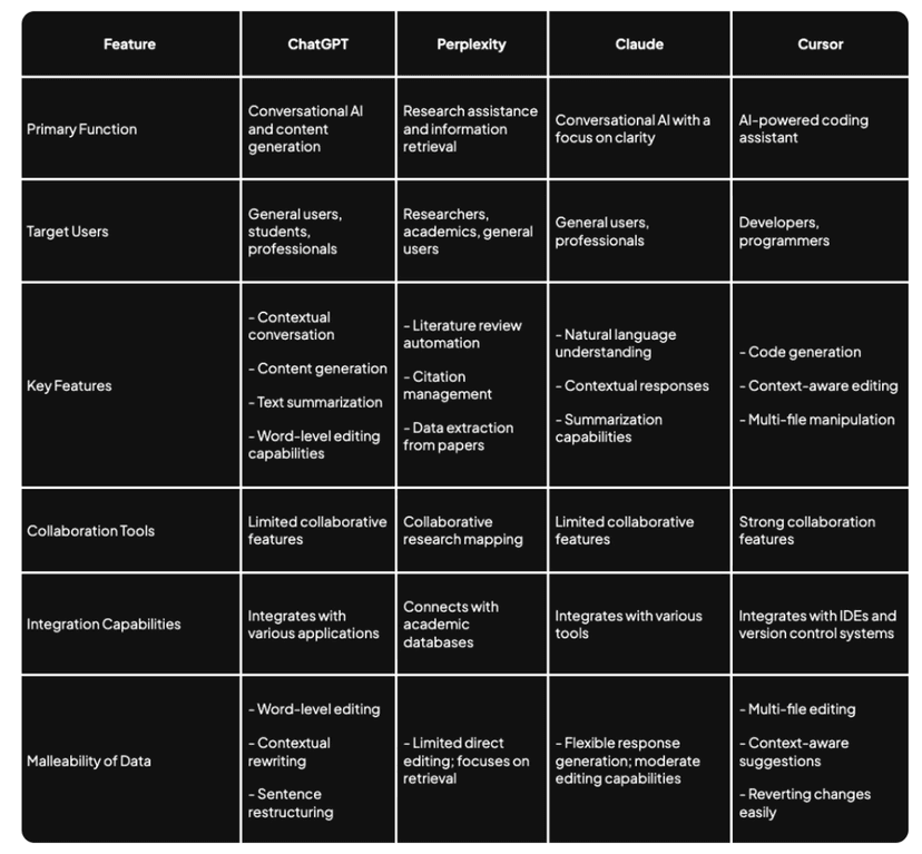 Competitive Analysis - AI-Powered Conversational Agents