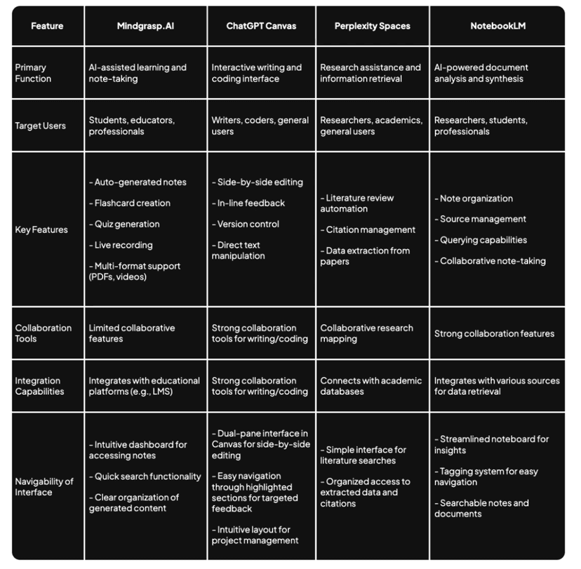 Competitive Analysis - AI-Assisted Research Platforms