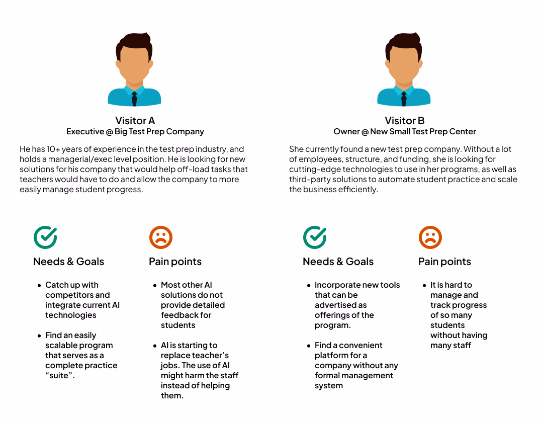 Visitor Personas